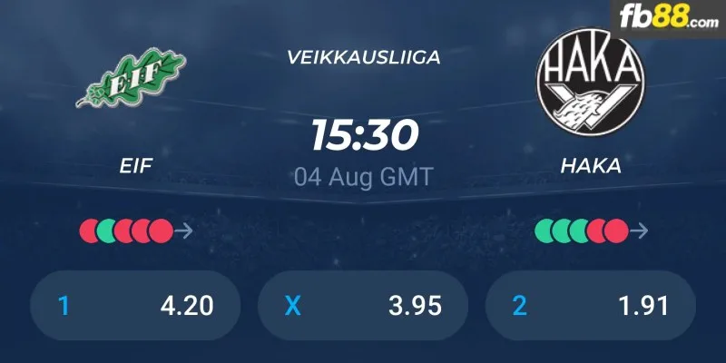 Soi kèo nhà cái Ekenas vs Haka 22h30 04/08/2024 – VĐQG Phần Lan