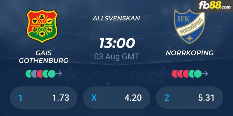 Soi kèo nhà cái GAIS vs Norrkoping 20h00 03/08/2024 – VĐQG Thụy Điển